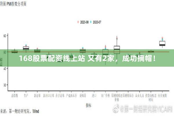 168股票配资线上站 又有2家，成功摘帽！