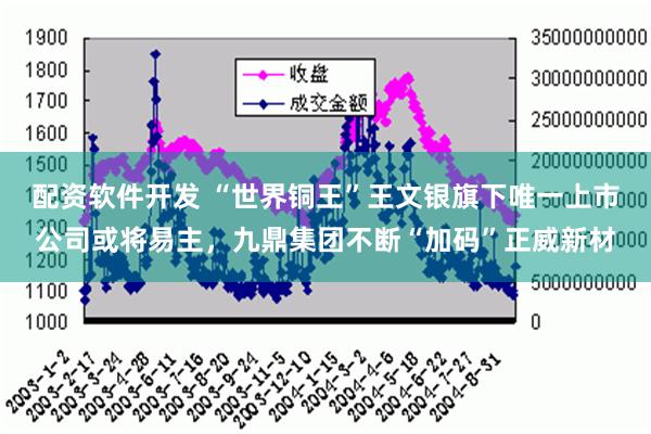 配资软件开发 “世界铜王”王文银旗下唯一上市公司或将易主，九鼎集团不断“加码”正威新材