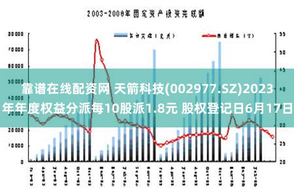 靠谱在线配资网 天箭科技(002977.SZ)2023年年度权益分派每10股派1.8元 股权登记日6月17日