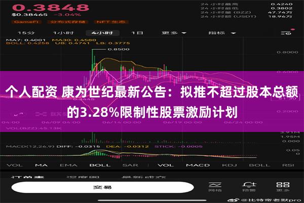 个人配资 康为世纪最新公告：拟推不超过股本总额的3.28%限制性股票激励计划