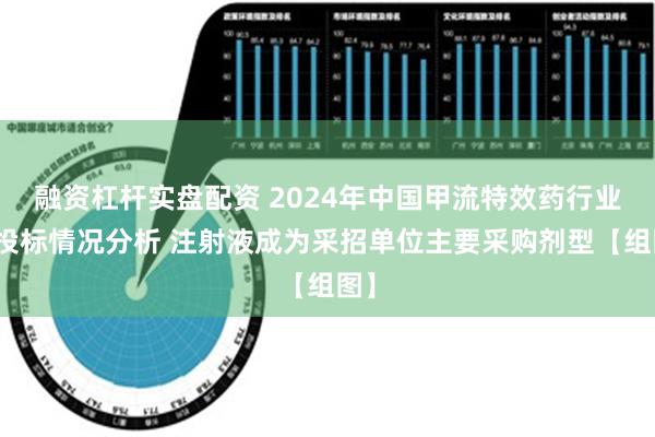 融资杠杆实盘配资 2024年中国甲流特效药行业招投标情况分析 注射液成为采招单位主要采购剂型【组图】