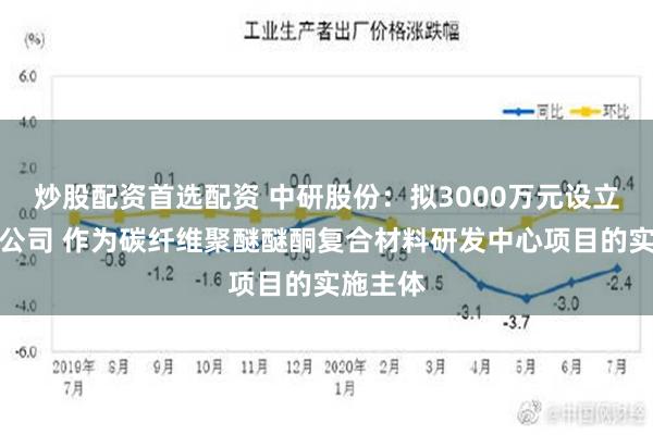 炒股配资首选配资 中研股份：拟3000万元设立全资子公司 作为碳纤维聚醚醚酮复合材料研发中心项目的实施主体