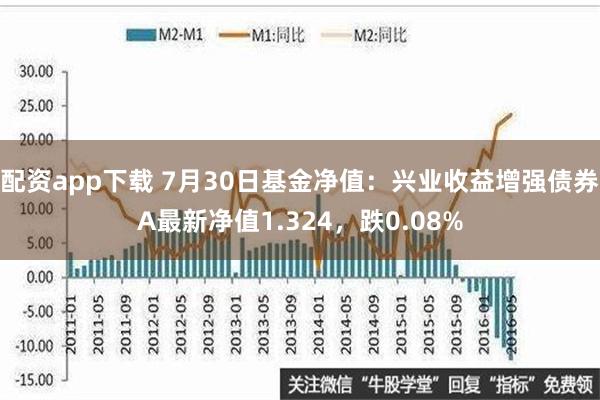 配资app下载 7月30日基金净值：兴业收益增强债券A最新净值1.324，跌0.08%