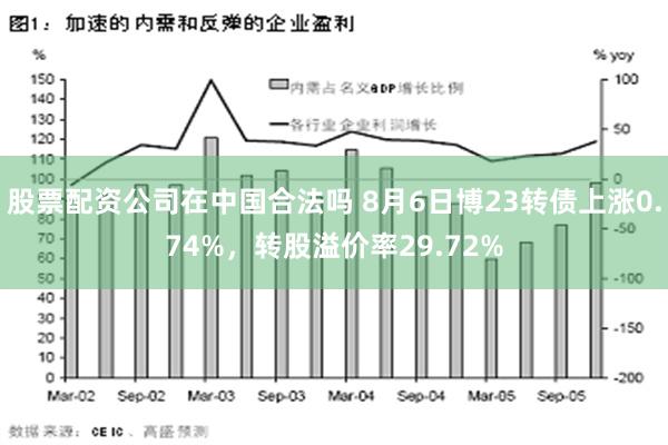 股票配资公司在中国合法吗 8月6日博23转债上涨0.74%，转股溢价率29.72%