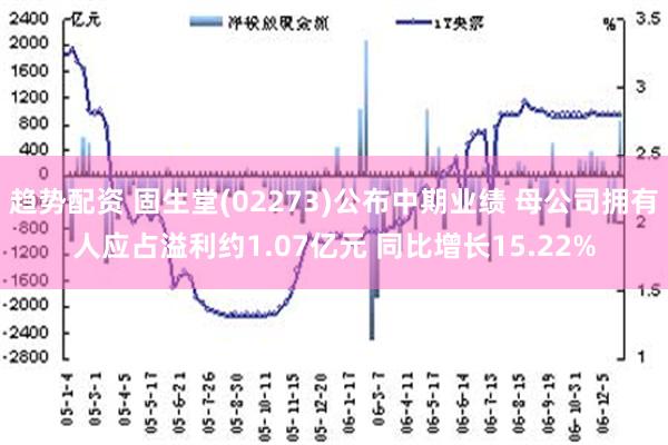 趋势配资 固生堂(02273)公布中期业绩 母公司拥有人应占溢利约1.07亿元 同比增长15.22%