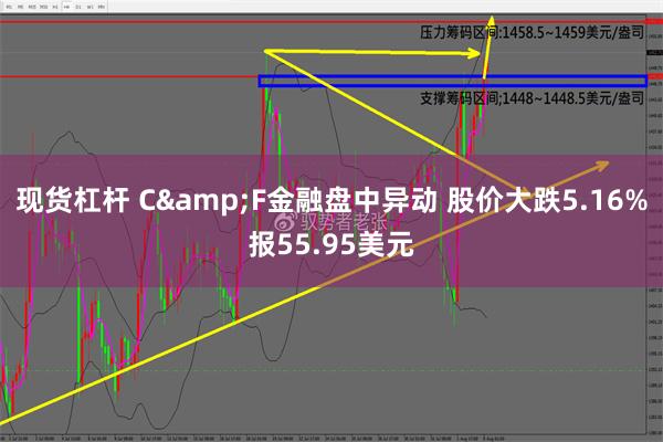 现货杠杆 C&F金融盘中异动 股价大跌5.16%报55.95美元