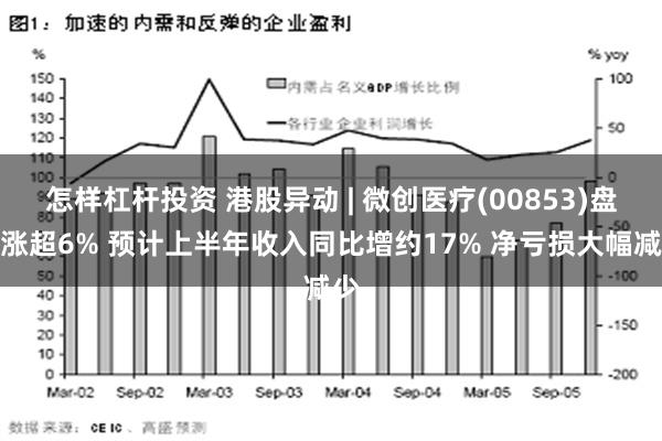 怎样杠杆投资 港股异动 | 微创医疗(00853)盘中涨超6% 预计上半年收入同比增约17% 净亏损大幅减少