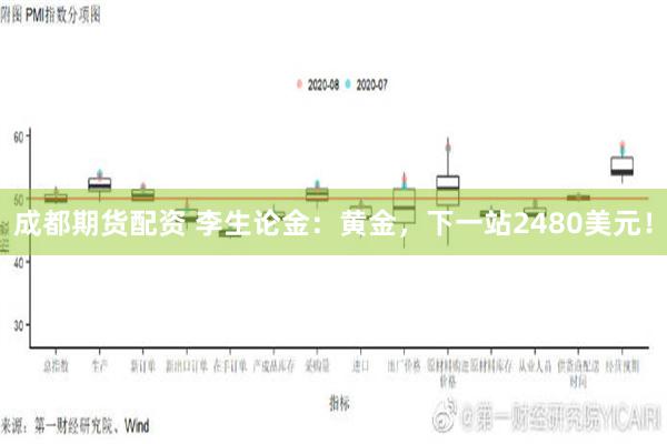 成都期货配资 李生论金：黄金，下一站2480美元！