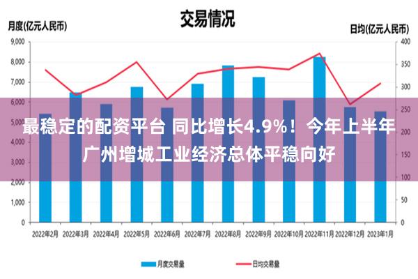 最稳定的配资平台 同比增长4.9%！今年上半年广州增城工业经济总体平稳向好