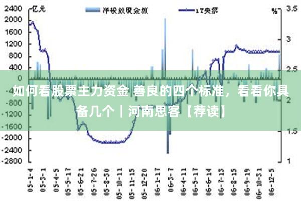 如何看股票主力资金 善良的四个标准，看看你具备几个｜河南思客【荐读】