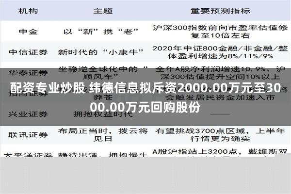 配资专业炒股 纬德信息拟斥资2000.00万元至3000.00万元回购股份