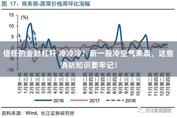 信任的金融杠杆 冷冷冷！新一股冷空气来袭，这些消防知识要牢记！