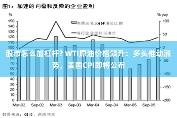 股市怎么加杠杆? WTI原油价格飙升：多头推动涨势，美国CPI即将公布