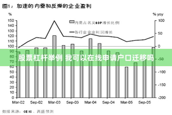 股票杠杆举例 我可以在线申请户口迁移吗